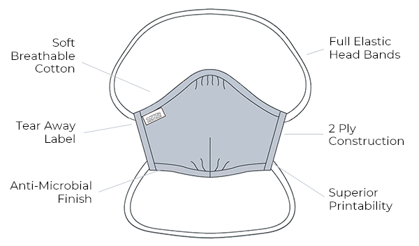 face-mask-diagram