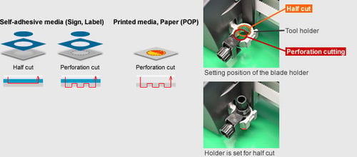 Graphtec FC8600 30 Cutter & Stand - DISCONTINUED - Epson SureColor & HP  Printers - Dye Sub, DTG, Sign, Photo & Giclee